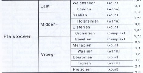 IJstijden