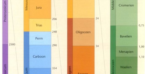 Geologie