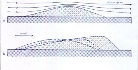 Dekzand