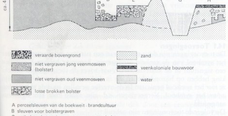 Bonken