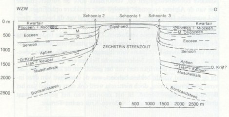 Zoutkoepel
